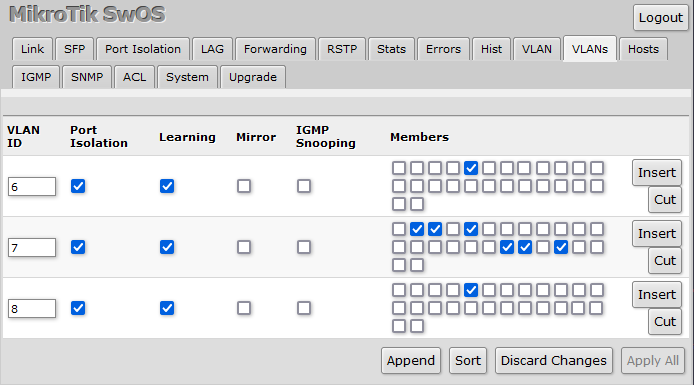 Mikrotik all vlan members