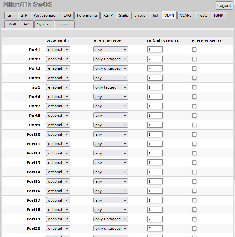 Mikrotik vlan settings