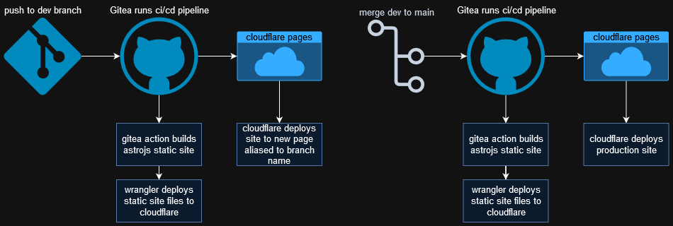 diagram of cicd pipeline